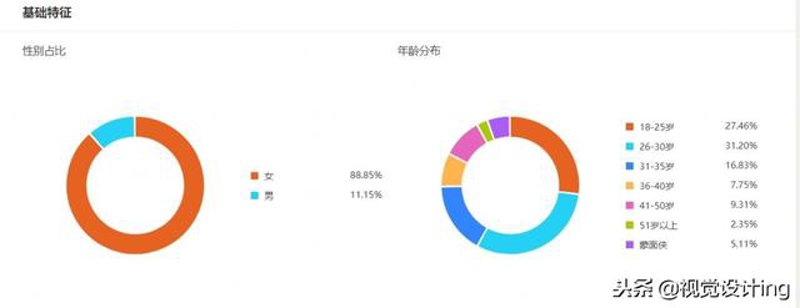 大数据粉丝平台：互联网时代的流量宝藏