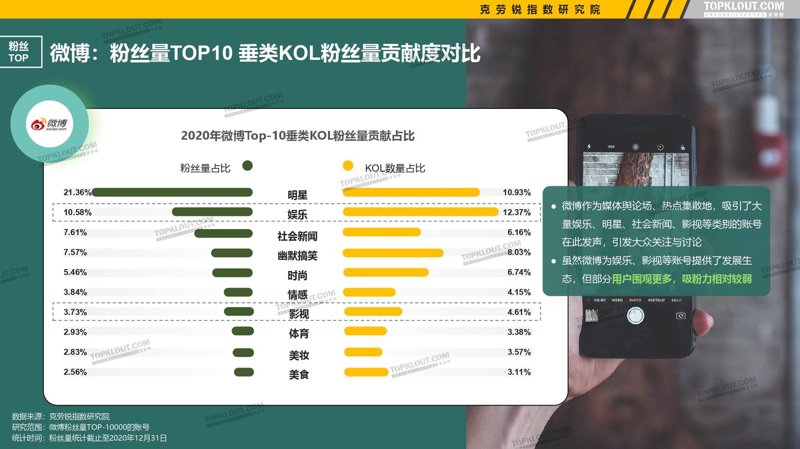 解锁粉丝秘密：了解你的粉丝画像