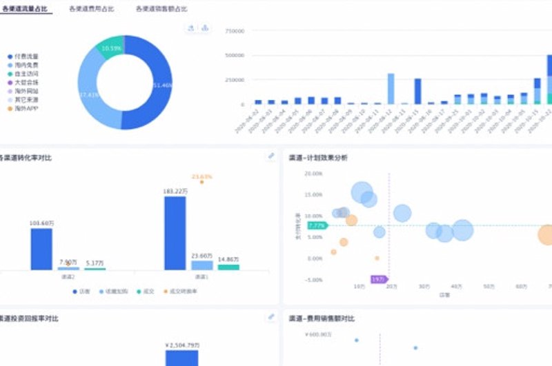 新媒体数据分析：打开传播效果提升窗口的金钥匙
