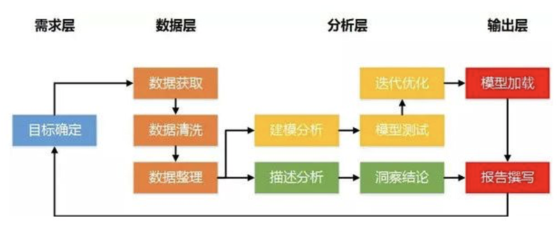 大数据时代粉丝管理的艺术