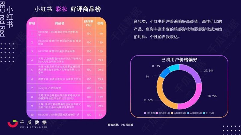 把握互联网浪潮，全面粉丝在线引领营销风向