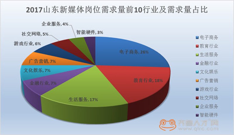 新媒体数据分析：把握时代脉搏
