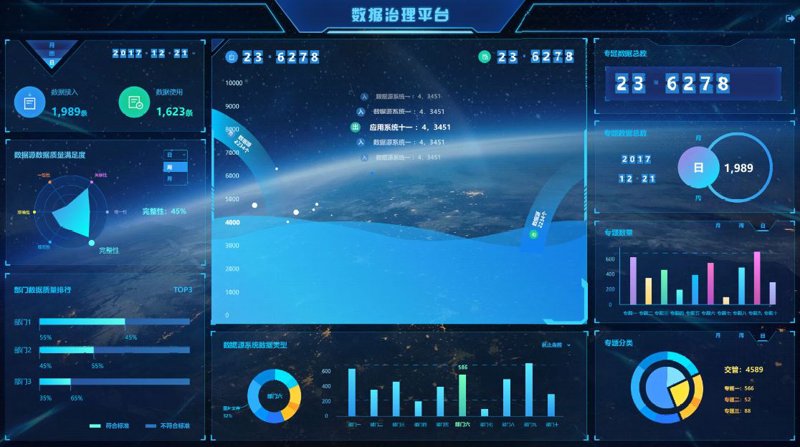 社交媒体时代:涨粉趋势洞察
