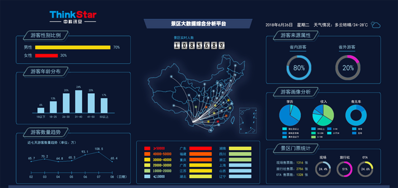 粉丝画像分析：洞察市场的秘密武器