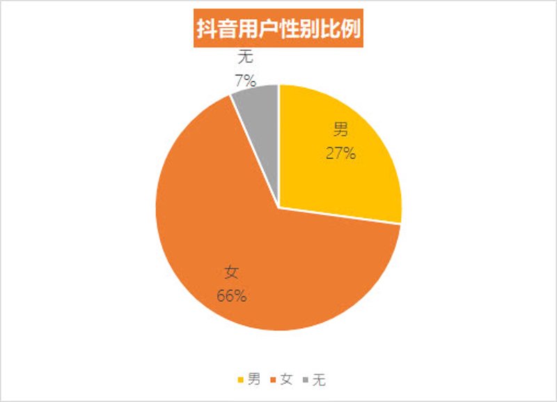 新媒体时代下的涨粉秘籍：紧跟趋势，精准运营
